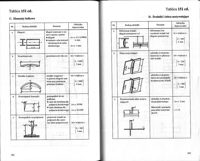 Tablice do projektowania konstrukcji metalowych. Bogucki, Żyburtowicz -jpg- - 592-593.jpg