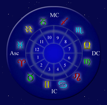 Zodiaki tarczowe - Zodiac.jpg
