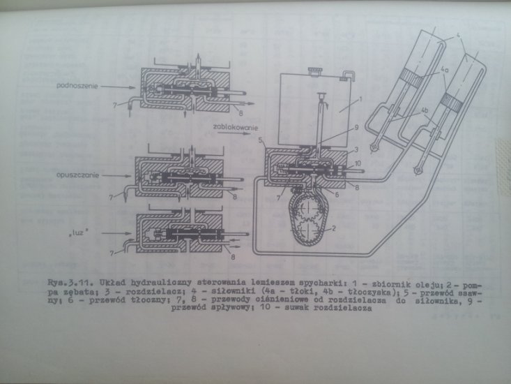 Maszyny - układ hydrauliczny.jpg