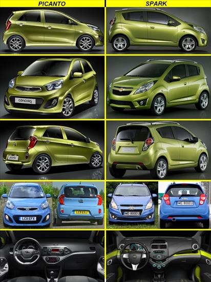 Porównania wyglądu - Kia Picanto vs Hyundai Spark.jpg